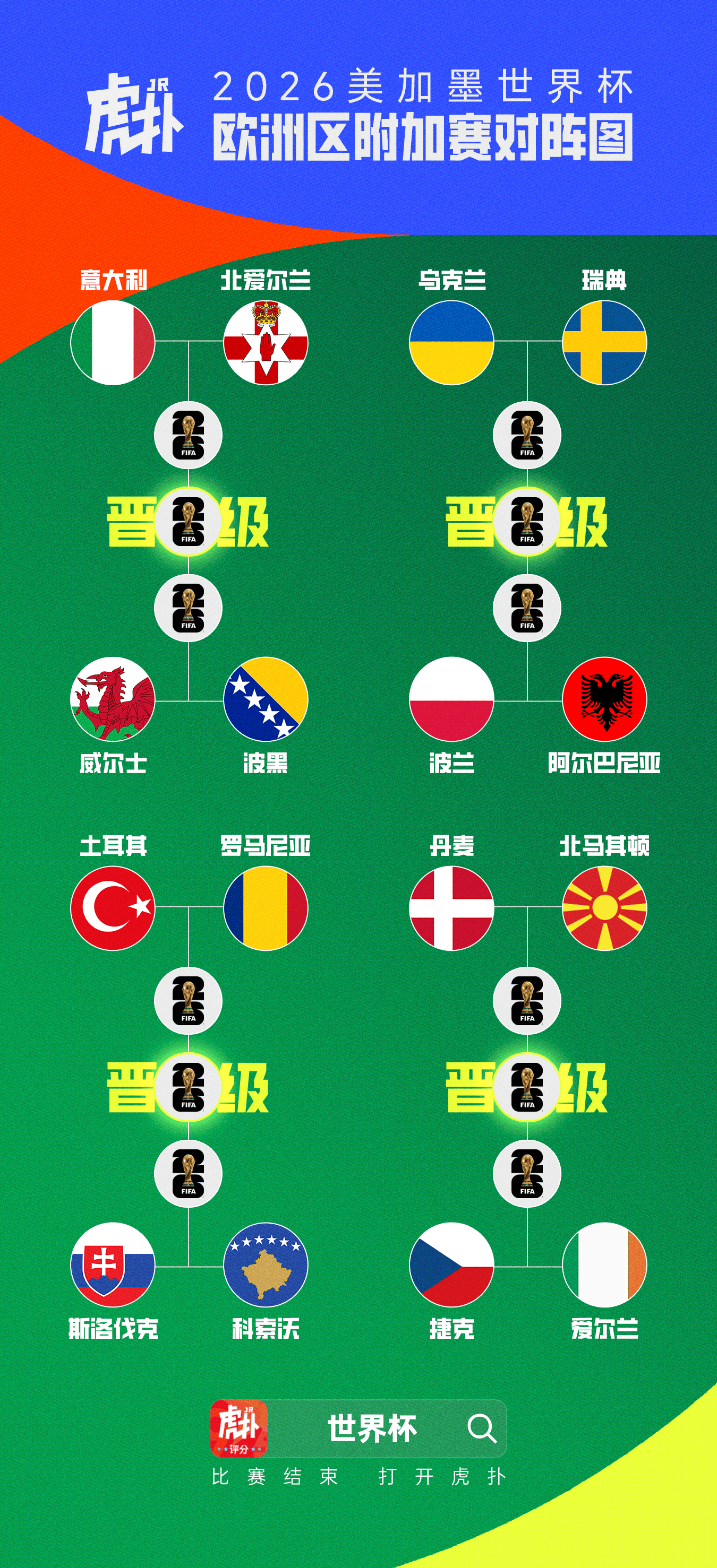 世欧预附加赛分组出炉，你认为-国际足球-足球话题区-虎扑社区