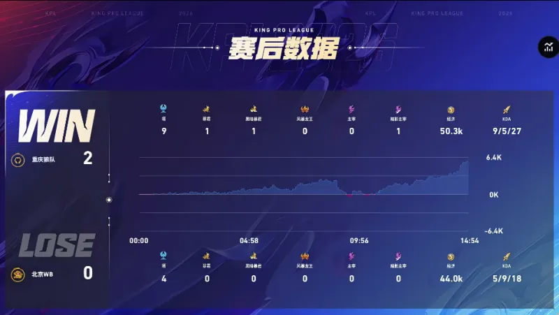 本月26號VS中國男籃！日本隊集訓名單：渡邊&富永啟生&霍金森在列