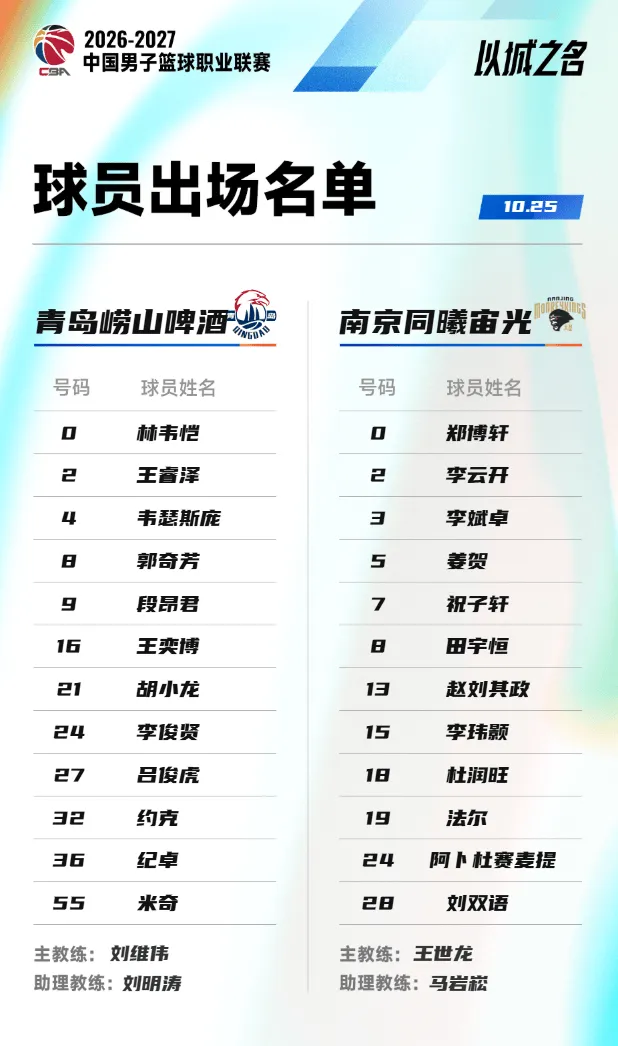 [流言板]今晚青岛vs南京大名单：王睿泽、韦瑟斯庞出战，杜润旺在列-CBA-CBA专区-虎扑社区