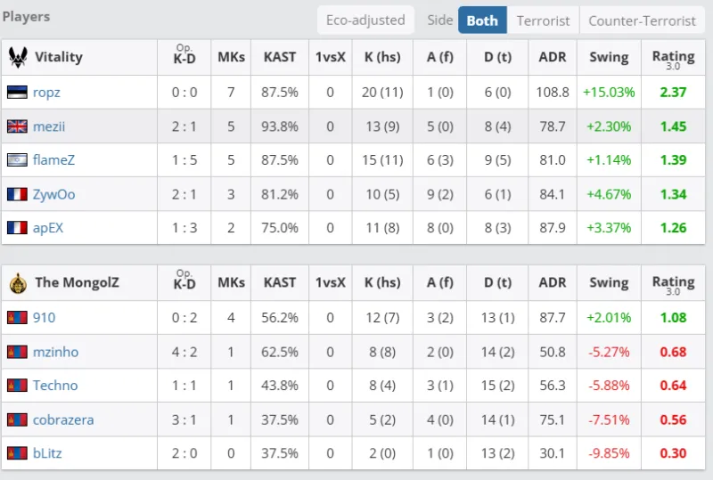 能否守住？世界杯出場(chǎng)50+球隊(duì)中，僅英格蘭場(chǎng)均丟球數(shù)比意大利少
