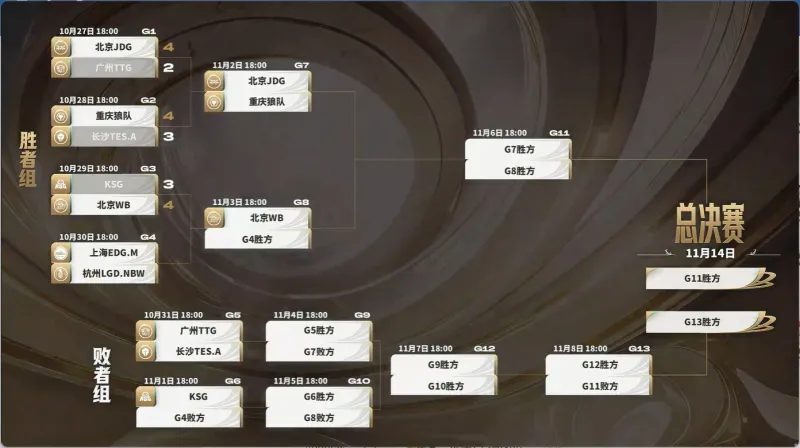 Nova vs EDG.M