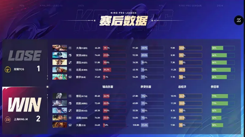 金正恩與盧卡申科舉行會談