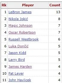 毀滅的遺產！郵報：曼聯球迷對維拉時將游行，要求格雷澤家族OUT