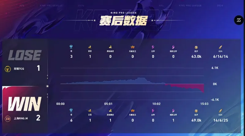 中國足協(xié)發(fā)布2025中冠聯(lián)賽規(guī)程，最大變化為新賽季升乙名額3.5個
