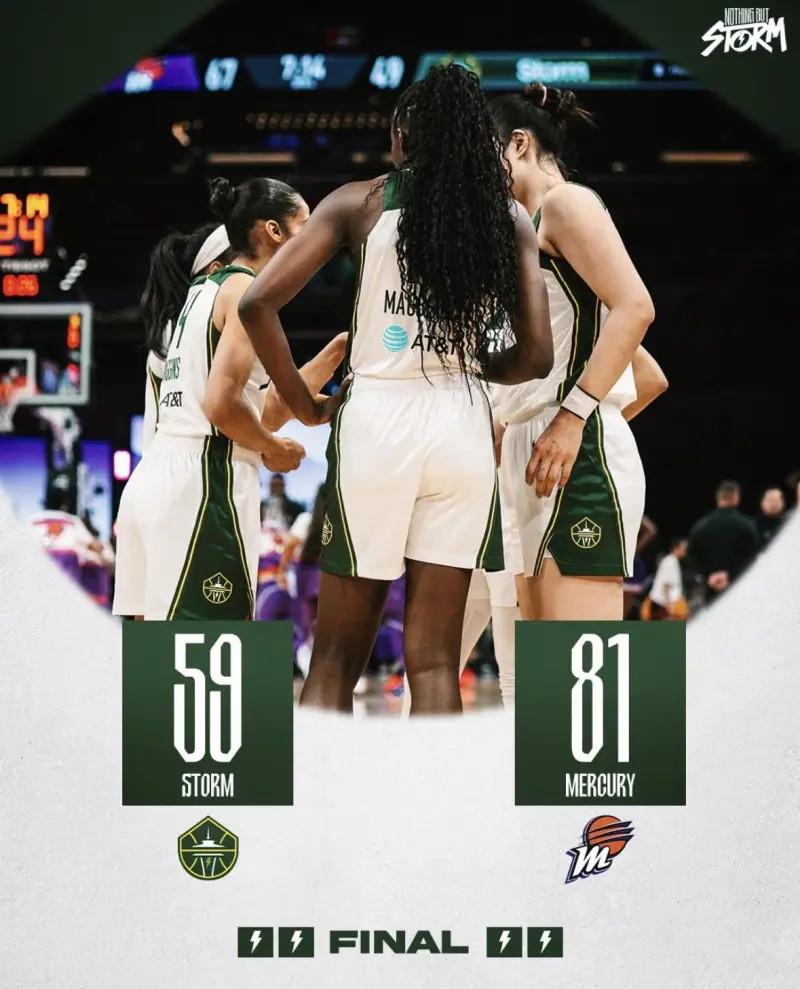 [流言板]WNBA：李月汝常规赛首秀6分4篮板4助攻，风暴59