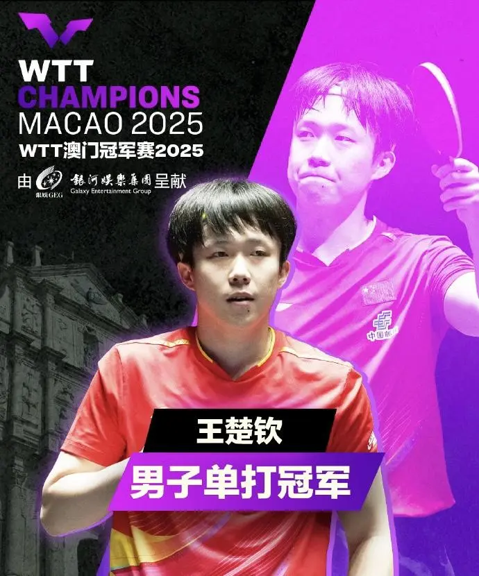 流言板]赛季单打第五冠！王楚钦已收获三站WTT+亚洲杯世乒赛