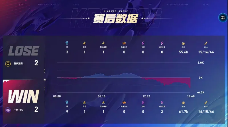 [JR熱議]京城德比，大家覺得下輪WB面對JDG勝算如何？