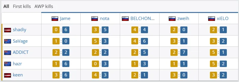 記者：久爾杰維奇該贏的基本都贏了 國青隊員們都有鮮明特點