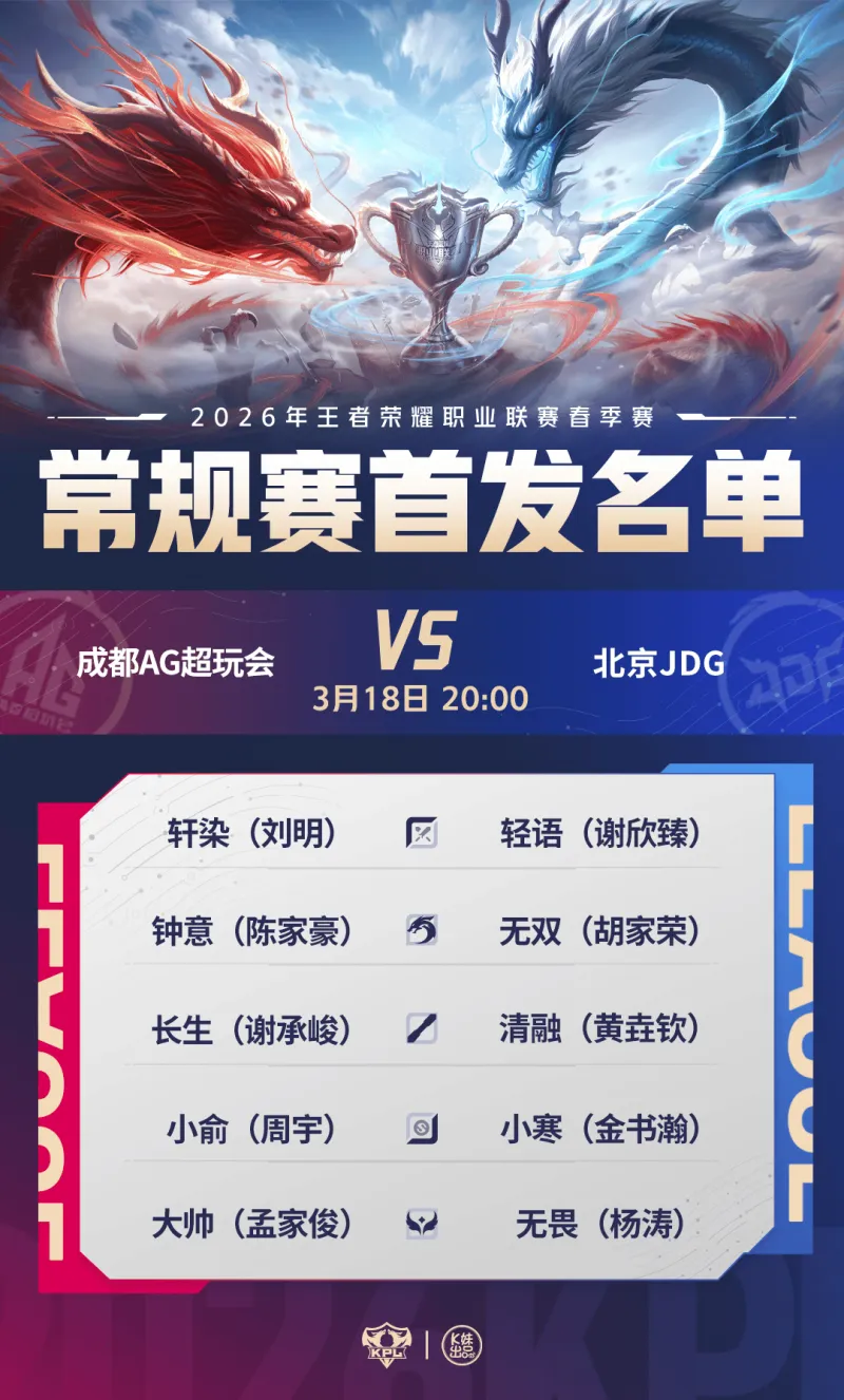 [流言板][今日首发]狼队对阵KSG胜者锁胜者组，JDG能否达成十连胜？-王者荣耀丨KPL-虎扑社区