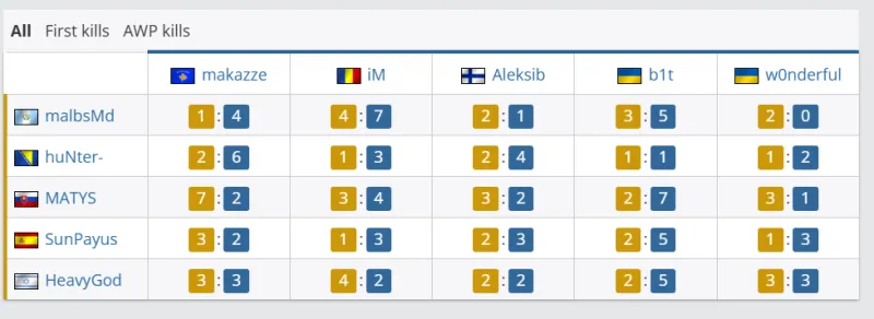 17歲331天！恩瓦內里是08年拉姆塞之后的阿森納最年輕英超助攻者
