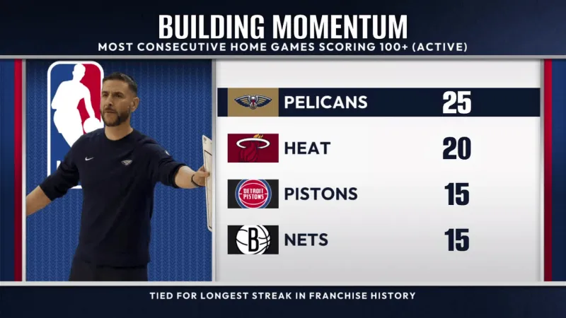 舊將：羅帥已陷入用人難題，藍軍都4連敗了哪怕穆帥安帥也得犯難