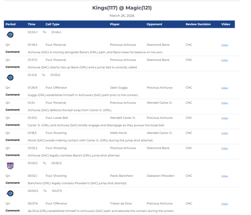 [流言板]攔不住！亞歷山大連續第135場砍下20+，繼續刷新歷史紀錄