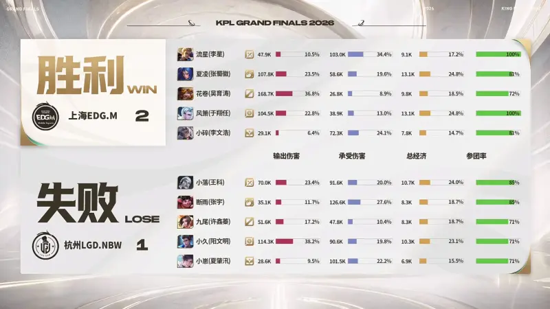 LGD vs OMG