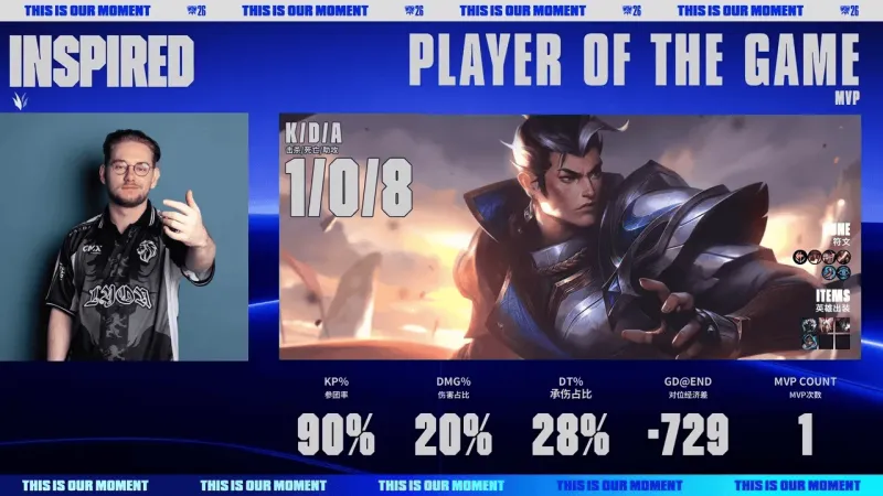 GEN vs LYON