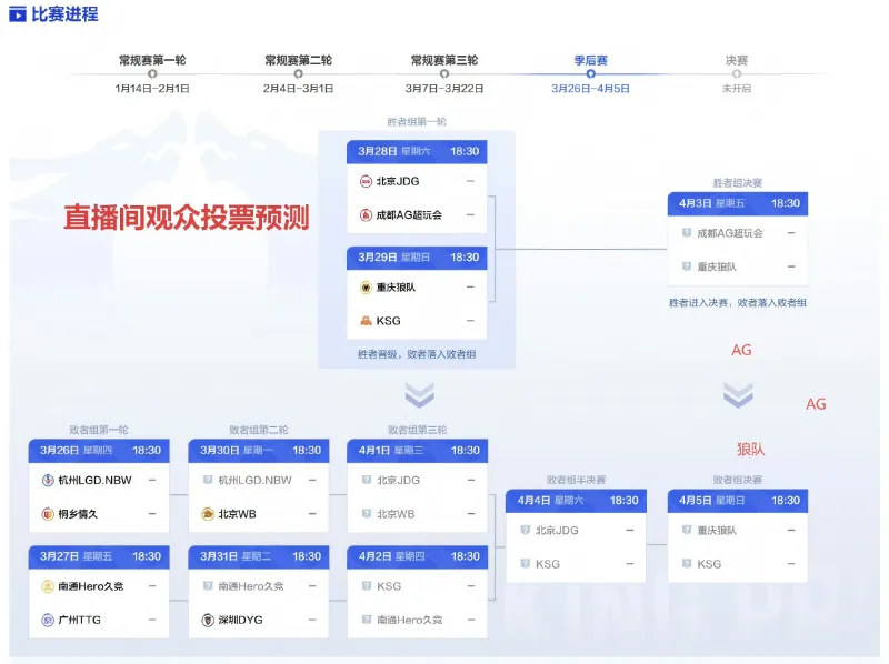 卡特萊特面對趙睿連續變向上籃打進，后者應聲倒地