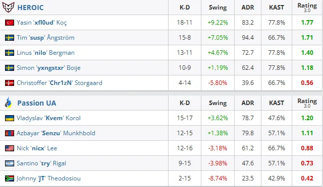[流言板]ESPN預測明日比賽：雷霆勝率66.7%，活塞勝率33.3%