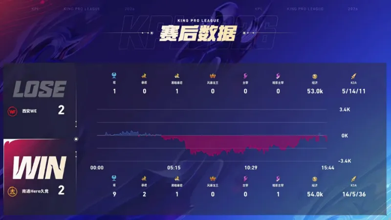 pg模擬器試玩入口