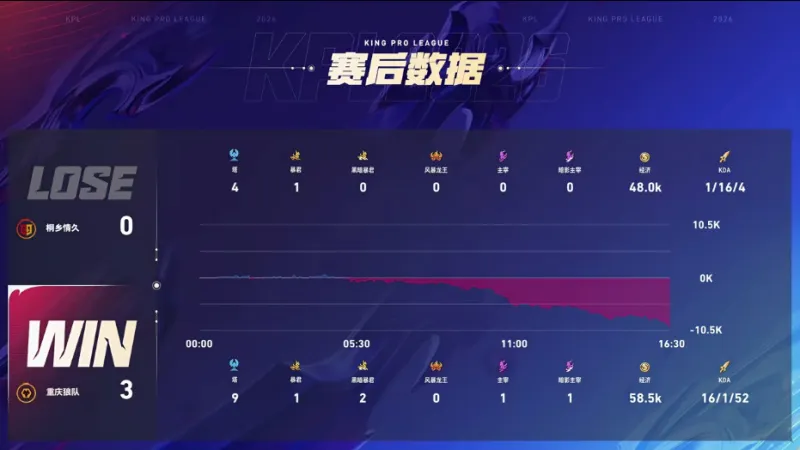 歐冠8戰(zhàn)5勝，國米排名第10，意甲0隊(duì)直接晉級，3隊(duì)踢附加賽