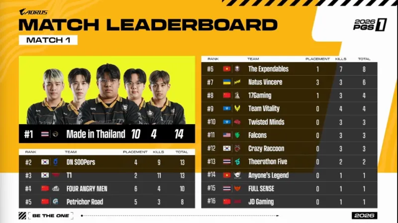 雙向轉(zhuǎn)正！76人官方：球隊(duì)與賈巴里·沃克簽下一份正式合同