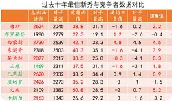 弗拉格VS克尼普尔，从历史数据看最佳新秀花落谁家？