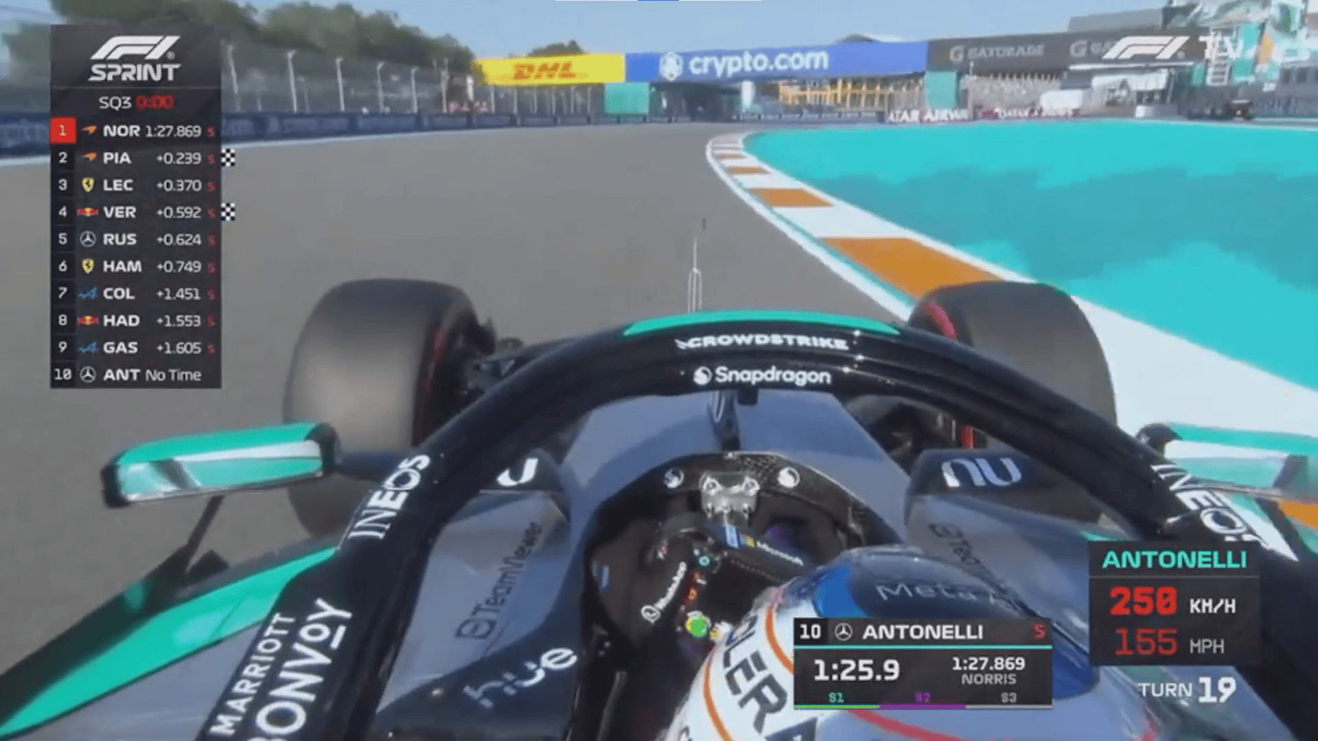 F1迈阿密站冲刺排位SQ3：安东内利过线后升至P2，杆位属于诺里斯