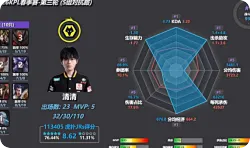 冠亚军对抗路，正是常规赛第三轮S组对抗路数据的前两名