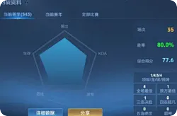 80%胜率从钻石1上王者，这赛季匹配机制确实很友好了