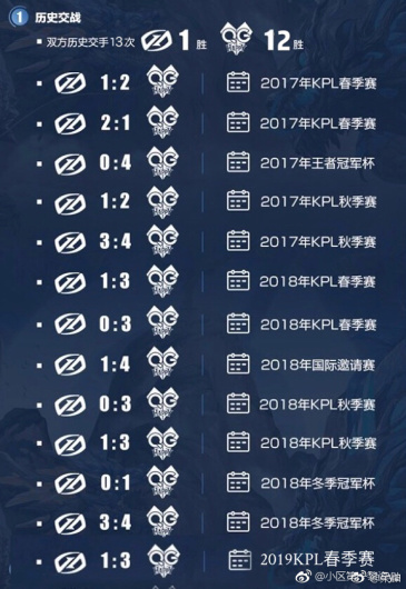 昨晚QG打JC,飞牛fly的花木兰真是打出了名局