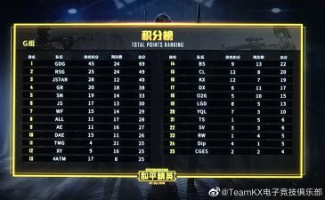 Pel联赛g组预测 虎扑