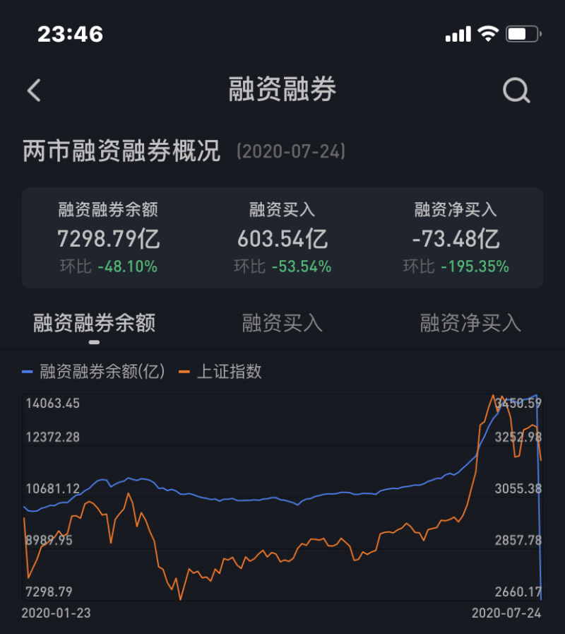 很值得注意的一组数据 虎扑