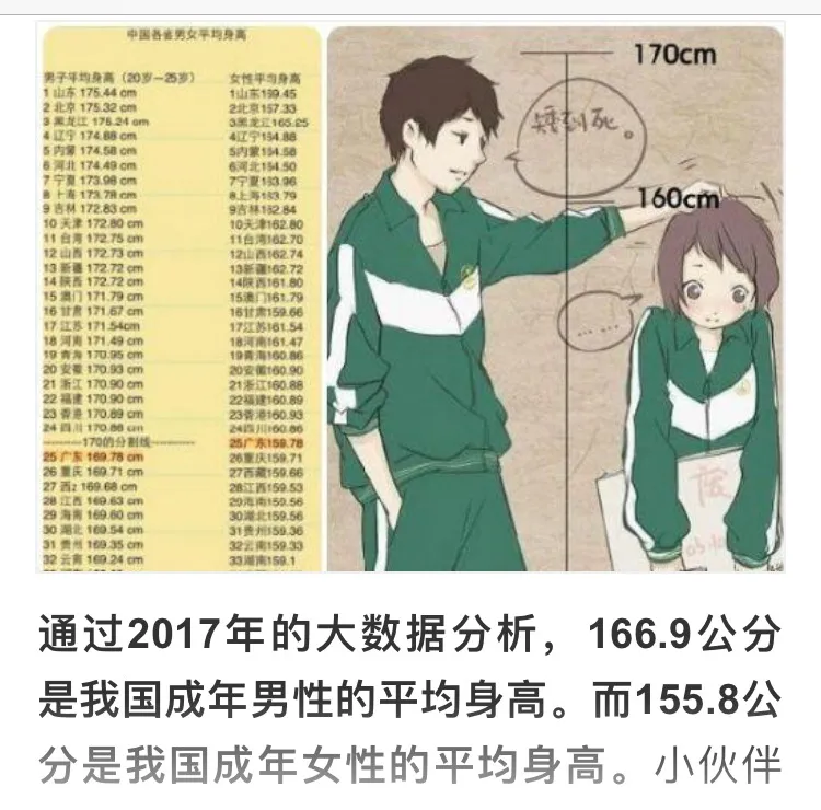 163cm男找160cm女 158cm女找180cm男 各种身高帖有感 步行街主干道