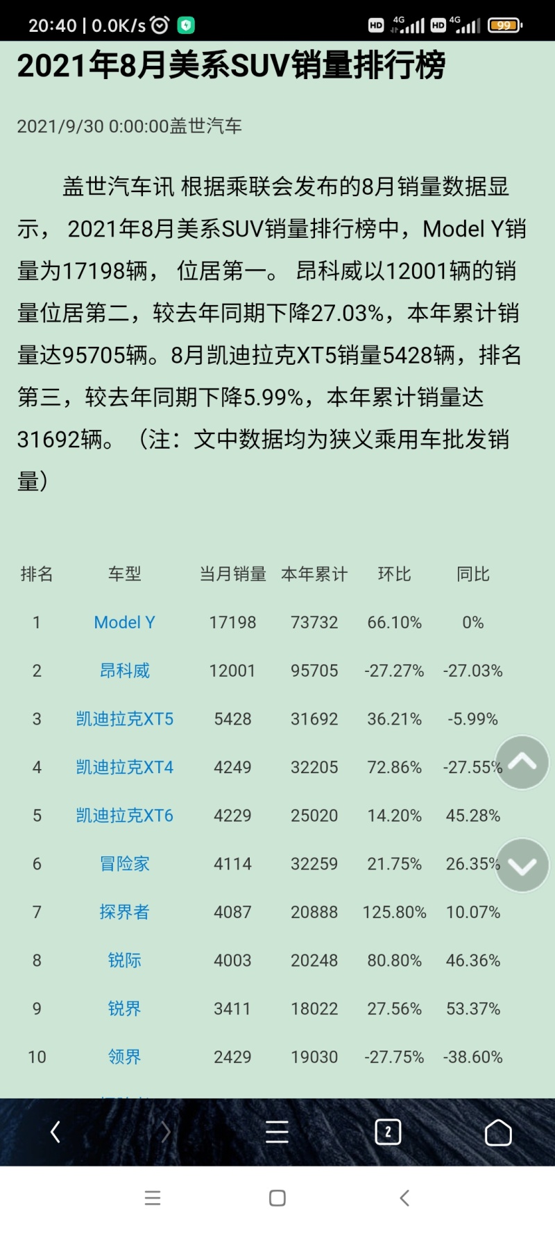凯迪拉克suv已经不算冷门车了 虎扑