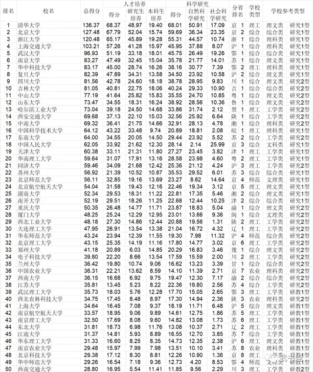 校友会大学排行榜深度解读：揭秘排名背后的教育实力对比