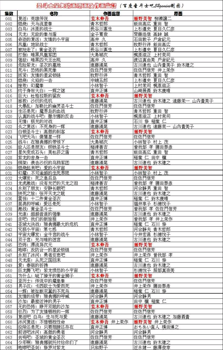 圣斗士中我最喜欢的片段还是星矢抱着纱织跳崖这里 虎扑